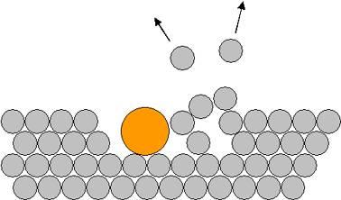 Aron ion emission in cathode sputtering