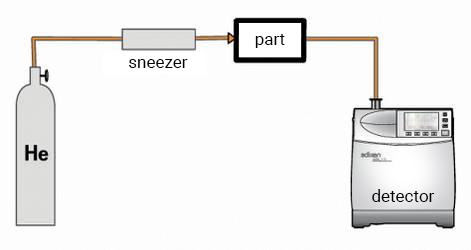 Aspersion test leak machine principle