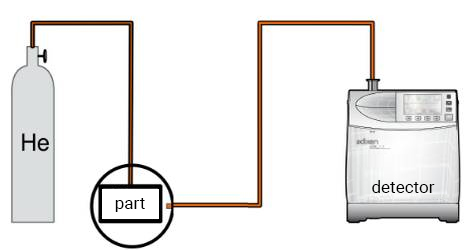 global leak testing principle