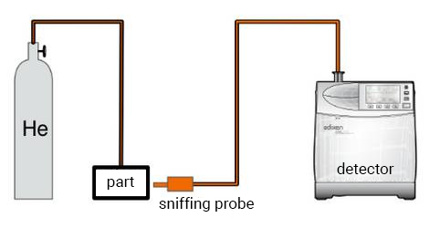 Sniffing leaking control principle