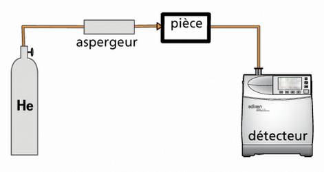 test d'étanchéité par aspersion