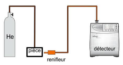 test d'étanchéité par reniflage