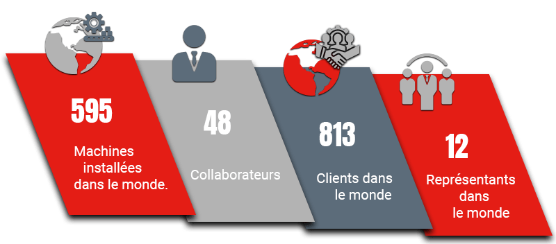 Alliance Concept, fabricant de machines PVD et contrôle d'étanchéité